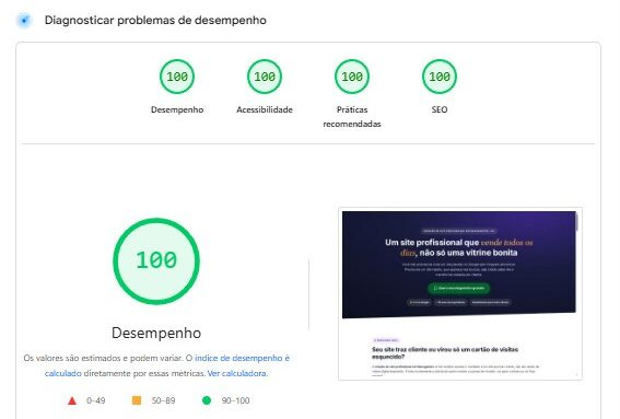 Site rápido e otimizado para conversão em Itajaí