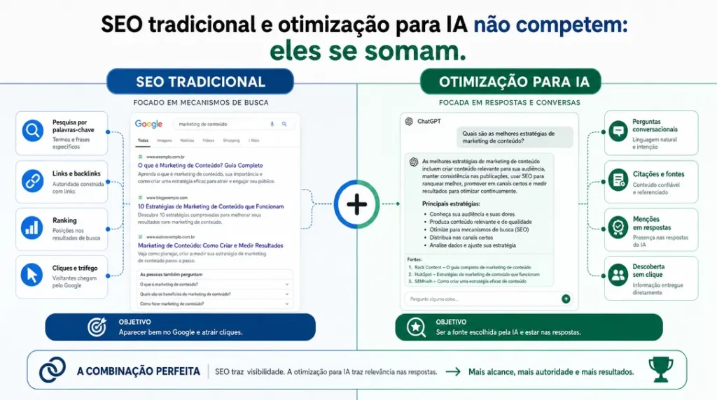 Comparação visual entre SEO tradicional e otimização para inteligência artificial